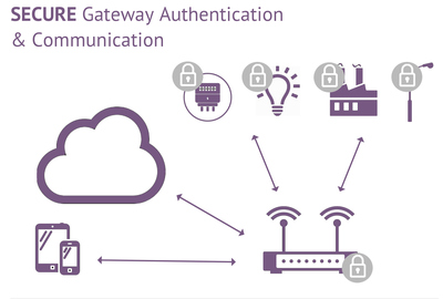 Oracle在Java Card 3.1中增強物聯網支持，推動物聯網技術服務發展