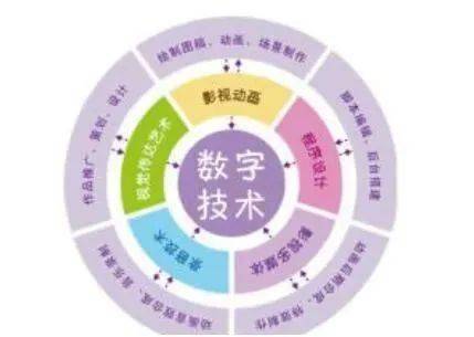 數(shù)字技術(shù)賦能文化產(chǎn)業(yè) 高質(zhì)量?jī)?nèi)容創(chuàng)新與應(yīng)用服務(wù)