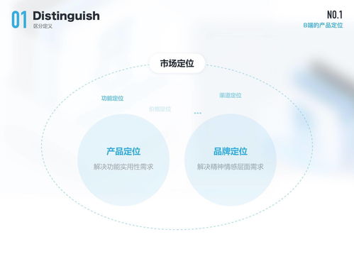 B端設(shè)計(jì)師必讀 聚焦產(chǎn)品與用戶(hù)，深挖數(shù)字文化創(chuàng)意內(nèi)容的應(yīng)用價(jià)值